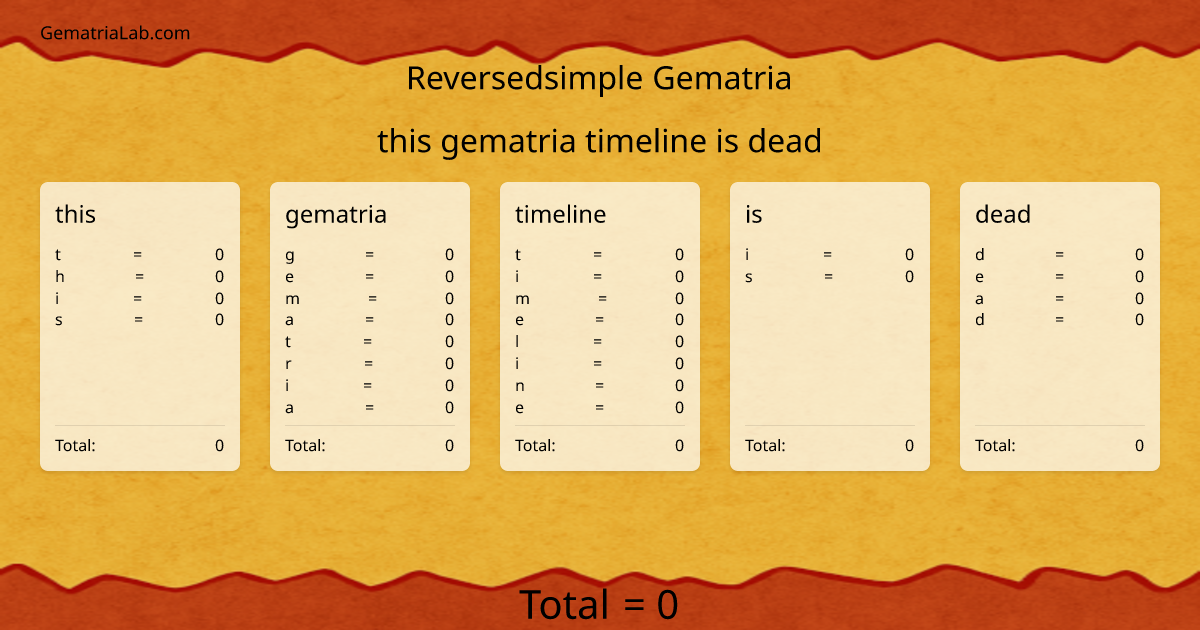 this gematria timeline is dead in reversedsimple Gematria